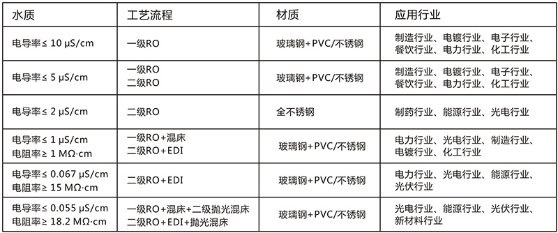 工业EDI纯水设备，EDI装置