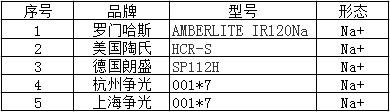 软化树脂.jpg