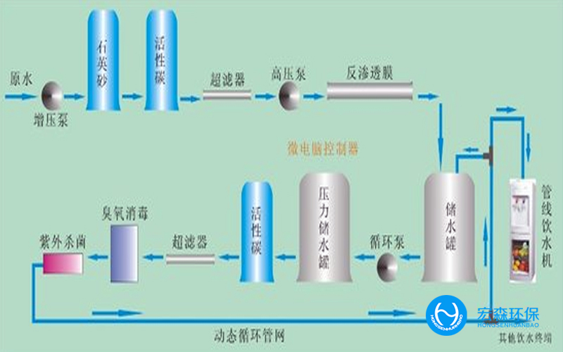 化妆品反渗透纯水设备