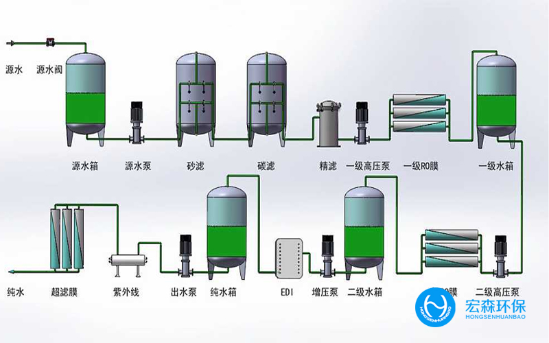 制药厂纯化水处理设备