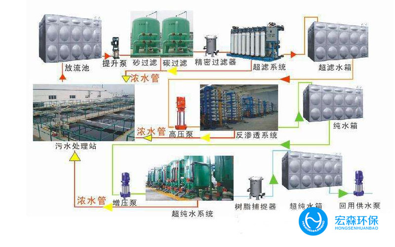 大型中水回用设备