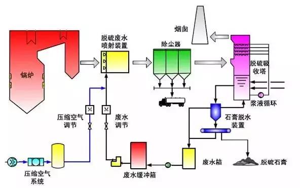 工业污水处理设备