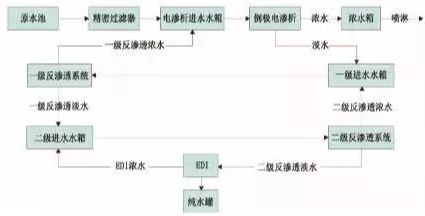 工业污水处理设备