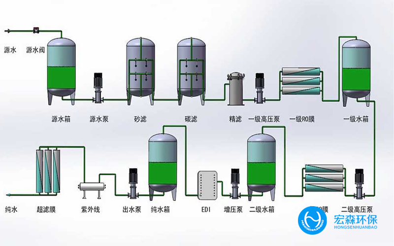 工业反渗透净水处理设备