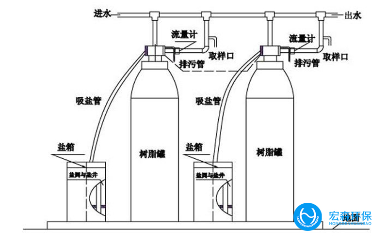 工业锅炉软化水处理设备