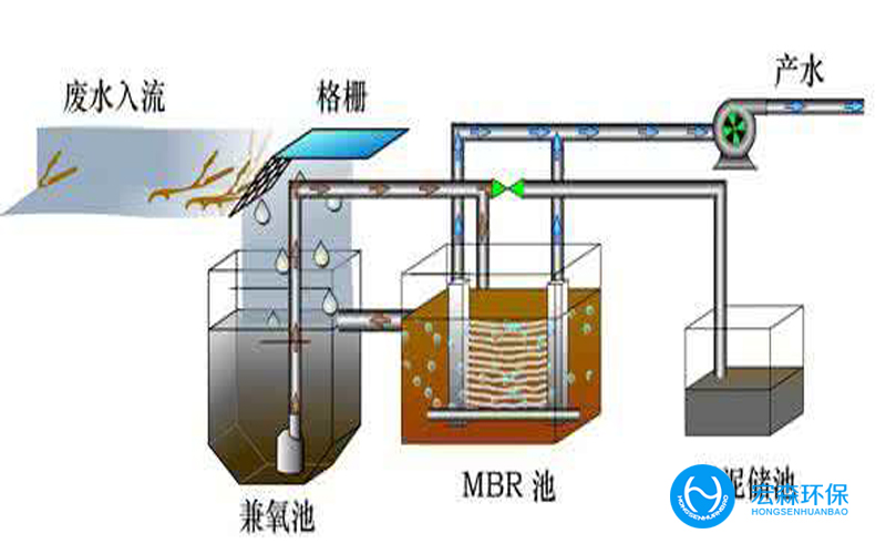 小型一体化污水处设备