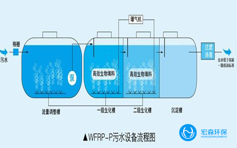 小型工业废水处理设备
