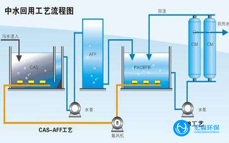 陕西中水回用水处理设备系统清洗不及时会导致哪些损坏?