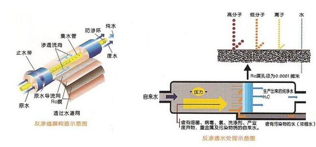 电子工业纯水设备