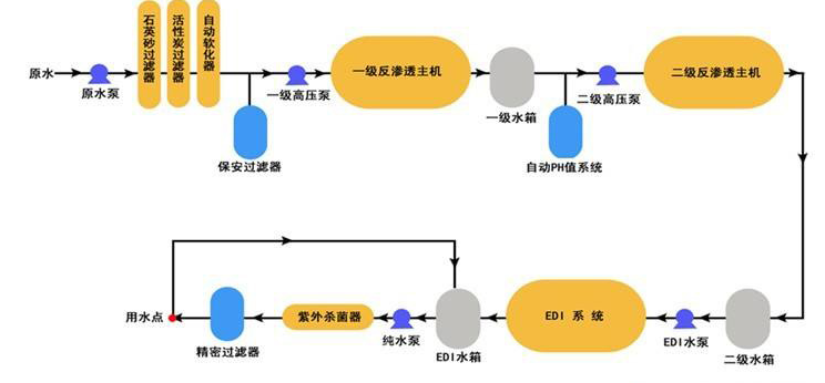 中小型化验室超纯水设备