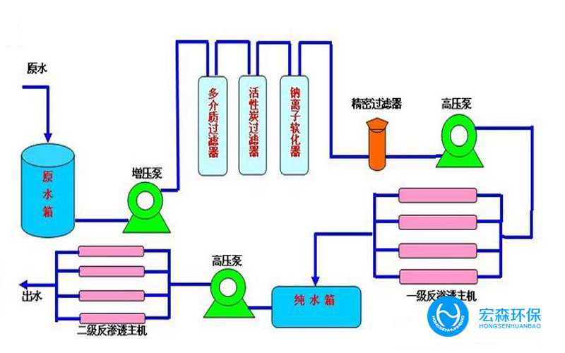 中小型一体化净水设备