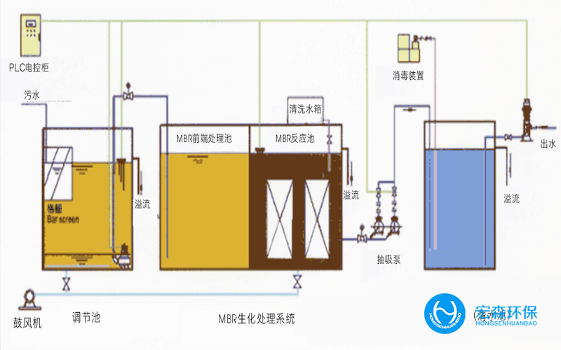 垃圾渗滤液废水处理设备