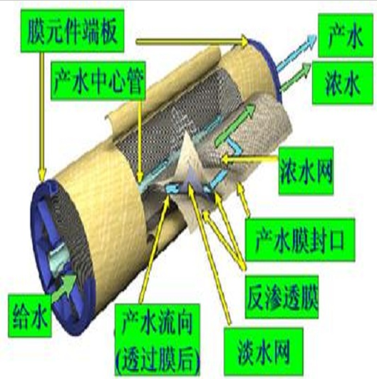 全自动工业超纯水设备