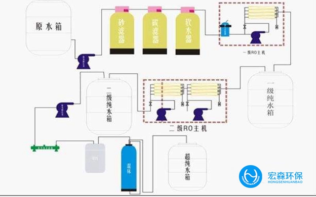 全自动反渗透纯水设备