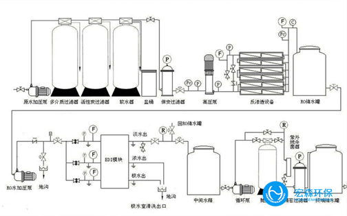 一体化净水处理设备