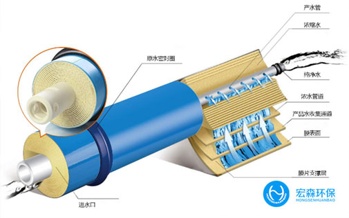 工业不锈钢超纯水设备