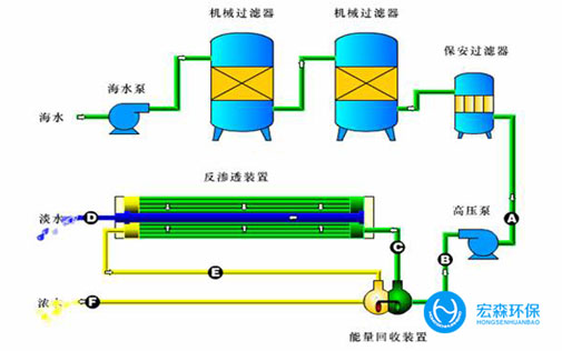 反渗透海水淡化装置系统