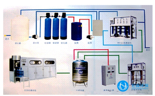 全自动RO纯水设备系统